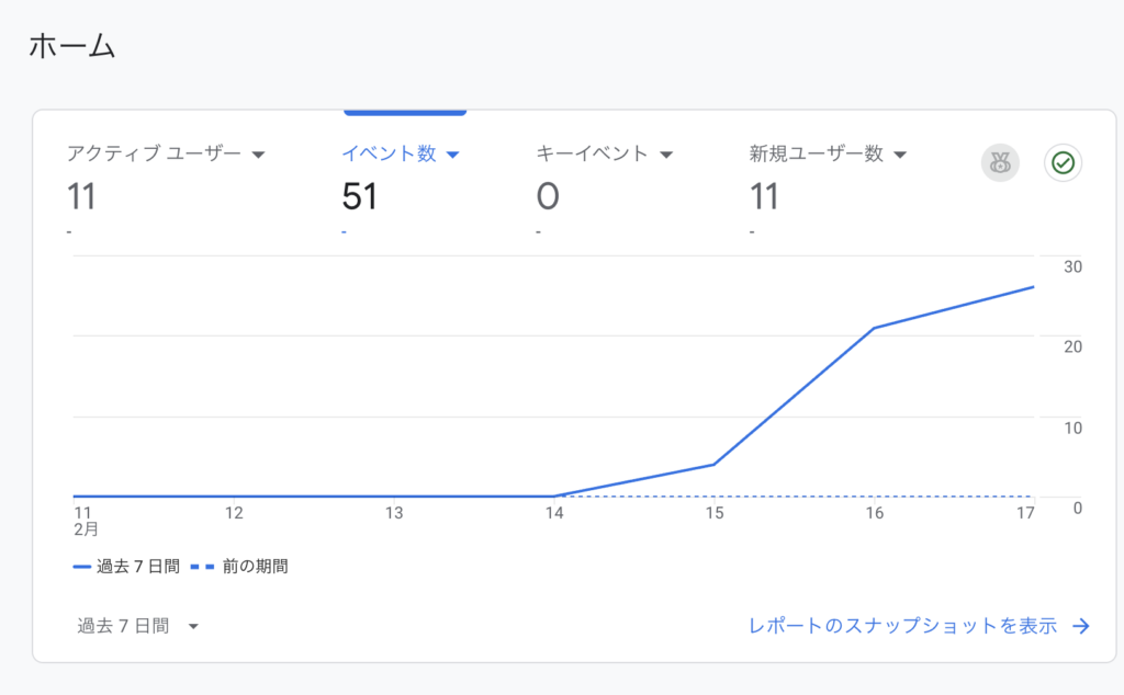 アナリティクス例